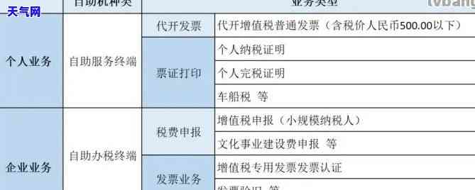 北京代还信用卡点位查询，寻找北京代还信用卡的点位？这份查询指南帮你快速找到！