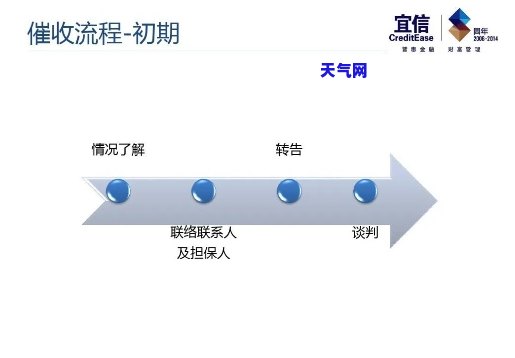 上公司，优化流程：如何将工作更高效地上交公司