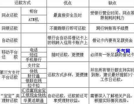 还信用卡如何做账，详细解析：如何正确地将还信用卡计入会计账目