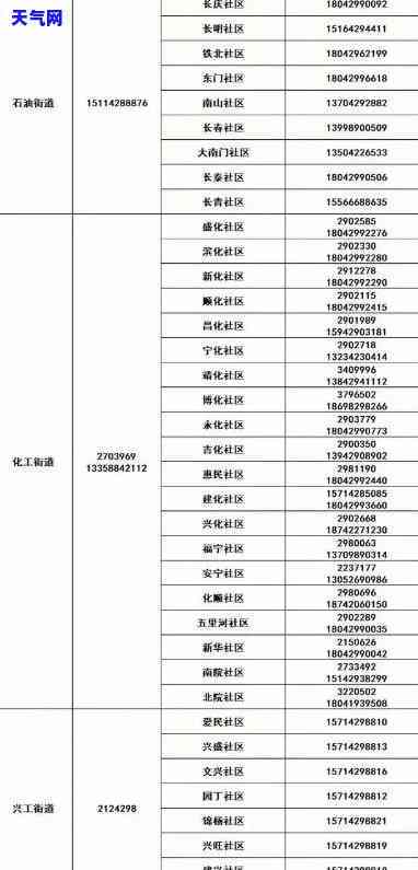 葫芦岛信用卡代还服务：电话号码及网点信息全掌握