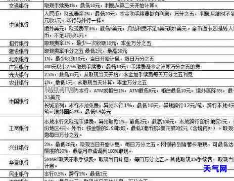 多张信用卡刷着有利息吗？计算方法及注意事