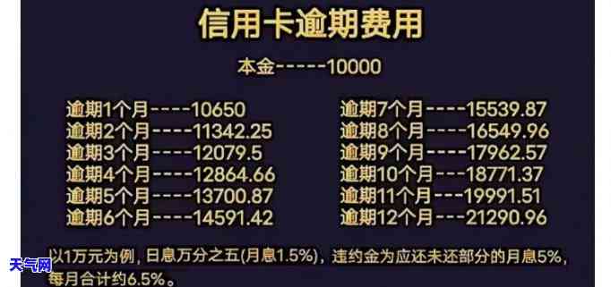 多张信用卡刷着有利息吗？计算方法及注意事