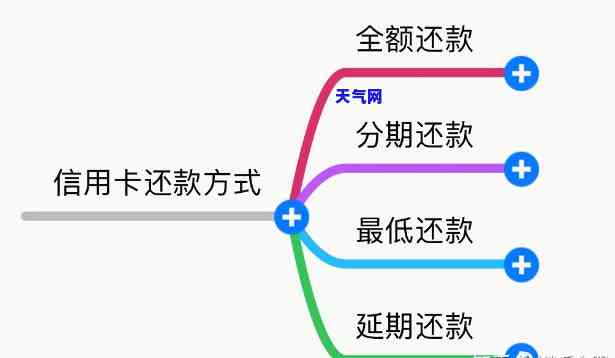 没有钱信用卡怎么还钱？详解还款方法与技巧