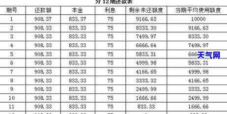 青岛信用卡12期分期利息，了解青岛信用卡12期分期利息，轻松规划还款计划