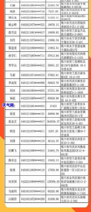 完整解答：榆林市信用卡公司及其联系方式一览