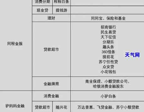 全面解析：消费贷现金贷有何区别？