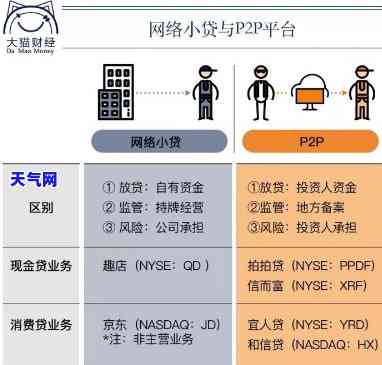 全面解析：消费贷现金贷有何区别？