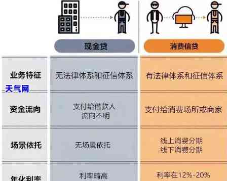 全面解析：消费贷现金贷有何区别？