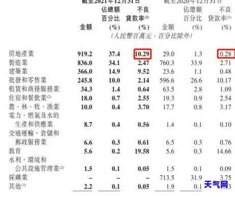 2021年信用卡新规，深入了解2021年信用卡新规，保障你的权益不受侵害！