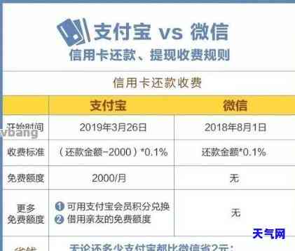 异地还信用卡要手续费吗，异地还信用卡是否需要手续费？详解还款流程与费用规定