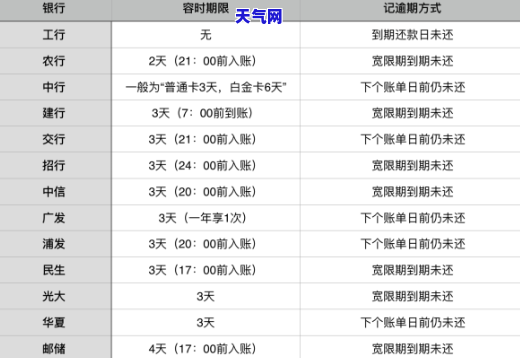 代还还信用卡，轻松解决还款难题：代还信用卡服务详解