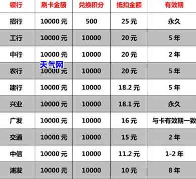 信用卡2000还10000反复刷：正确还款方式解析