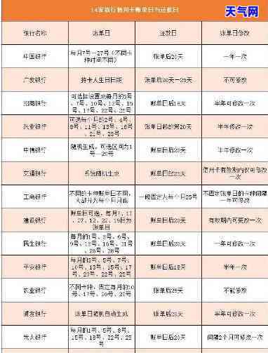 用信用卡按时还款会上吗，信用卡还款是否会影响个人？答案在这里！