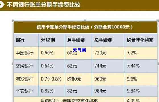 信用卡分期还点哪里-信用卡分期还点哪里还款