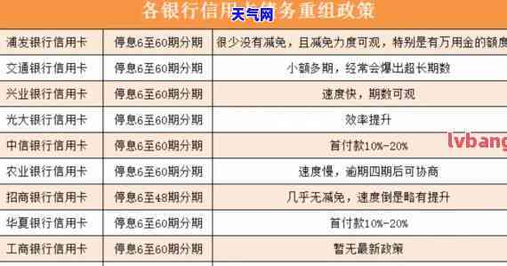 交通银行信用卡逾期协商还款全攻略：本金与方案