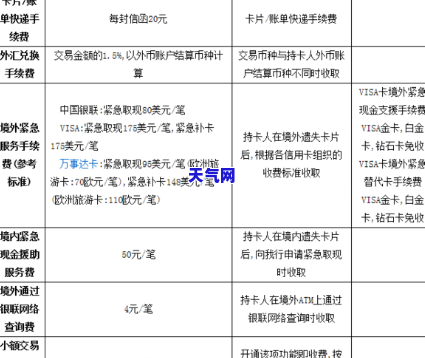 建设银行还发信用卡要手续费吗，查询建设银行还发信用卡是否需要手续费？