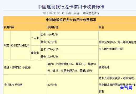 建设银行还发信用卡要手续费吗，查询建设银行还发信用卡是否需要手续费？