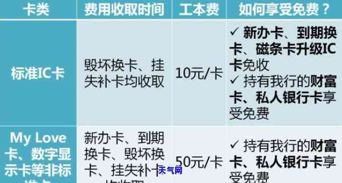 怎么套信用卡不收费，揭秘信用卡免费方法，你也可以轻松实现！