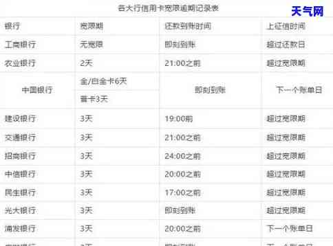 信用卡有时间没有还-信用卡有时间没有还款怎么办