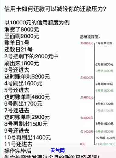 多还了信用卡钱，下次还款是否会抵扣？