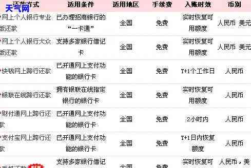 还信用卡的委托书是什么？定义、内容与格式解析