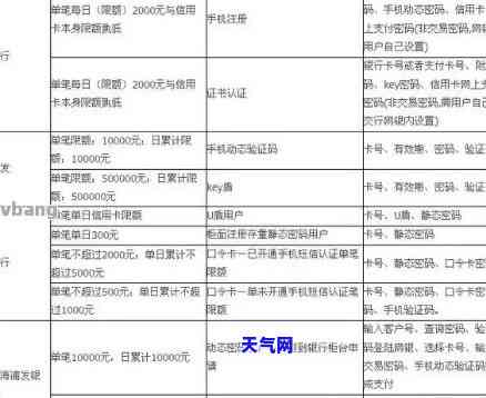 市场上代还信用卡收费方式详解：手续费多少？如何找到合适的代还服务？