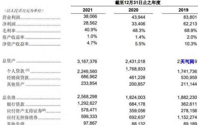 2021年信用卡招标公告：最新规定与3月1日新规解析