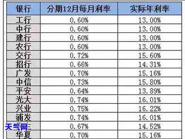 信用卡分期还36期利息多少，了解信用卡分期还款的利息：36期还款方案全解析