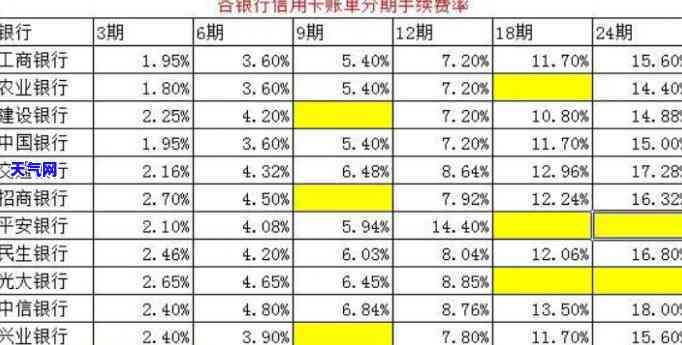 信用卡分期36期划算吗，探究信用卡分期36期的优缺点，划算还是不划算？