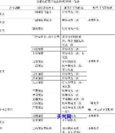 信用卡贷款多久还一次？影响还款频率的因素及策略