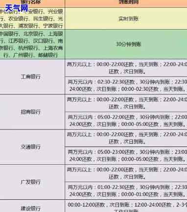 信用卡贷款多久还款，了解信用卡贷款的还款期限：你需要知道的一切