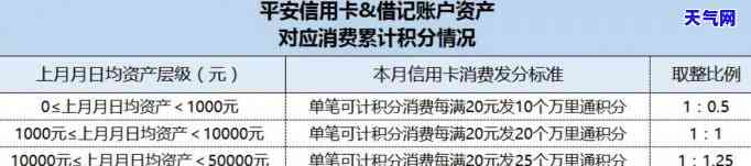 2021年平安信用卡分期手续费，2021年平安信用卡分期手续费全解析