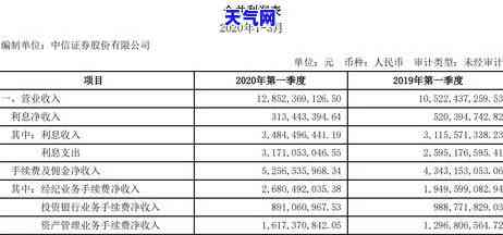 农业银行还中信银行信用卡需要手续费吗？详细费用介绍