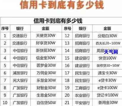 贷还信用卡利息：几个点最合适？计算方法全解析