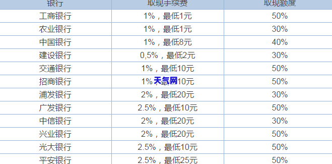 怎么把信用卡取现，轻松取现：信用卡取现的步骤和技巧