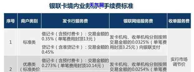 怎么套信用卡的钱不收手续费？揭秘信用卡倒卡还款技巧！