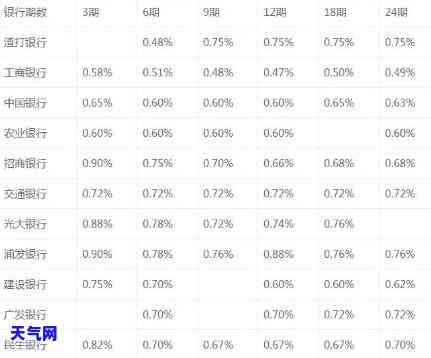 如何提前还英镑信用卡借款，提早偿还英镑信用卡借款的步骤和策略