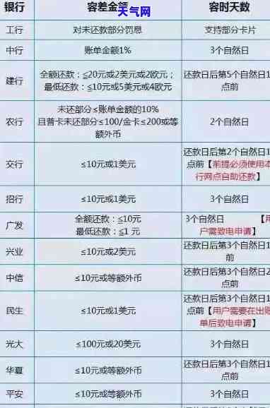 元现金能还信用卡吗，可以用元现金还款信用卡吗？答案在这里！