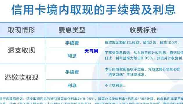 元现金能否还信用卡？详细步骤解析