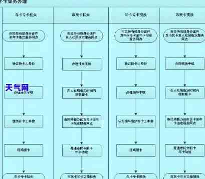 南线下信用卡代还网点，南信用卡代还：寻找线下服务网点的指南