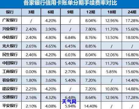 分期付款还信用卡有没有坏处，探究分期付款还信用卡的利与弊