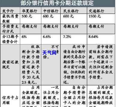 分期付款还信用卡有没有坏处，探究分期付款还信用卡的利与弊