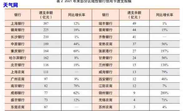 2021年信用卡代还排名：哪些平台好用？