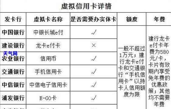 换新的信用卡，升级你的支付体验：如何申请和使用新信用卡