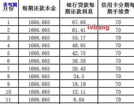 信用卡还款了还显示欠款怎么办，信用卡还款后仍显示欠款？解决方法在此！