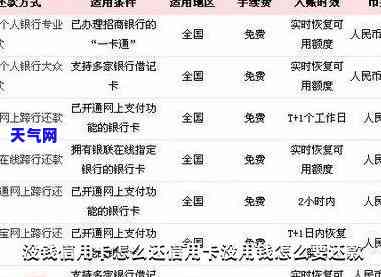 现在没钱还信用卡咋办-现在没钱还信用卡咋办啊