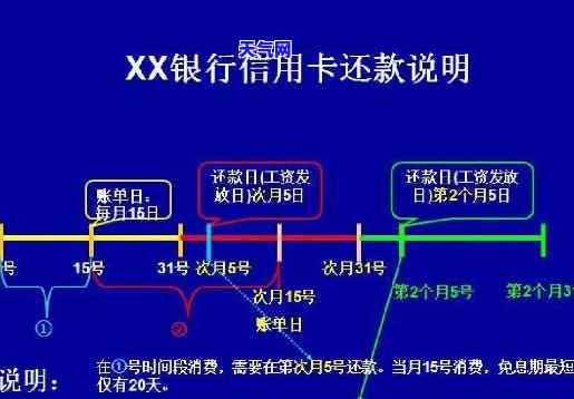 怎样用别的银行卡还信用卡：详细步骤与注意事