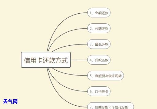 长时间忘记还信用卡？解决方案在此！