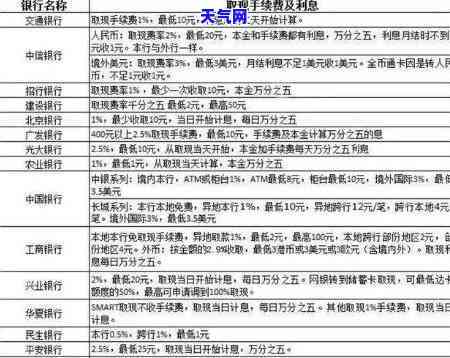 信用卡中标费率是多少，揭秘信用卡中标费率，你了解多少？