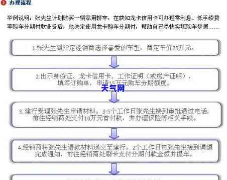 详解信用卡提前还车贷流程